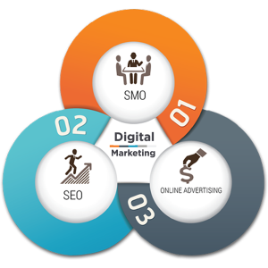 Mindshark Marketing on staying relevant